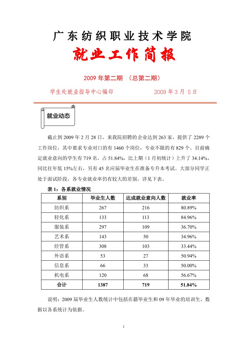 广东纺织职业技术学院