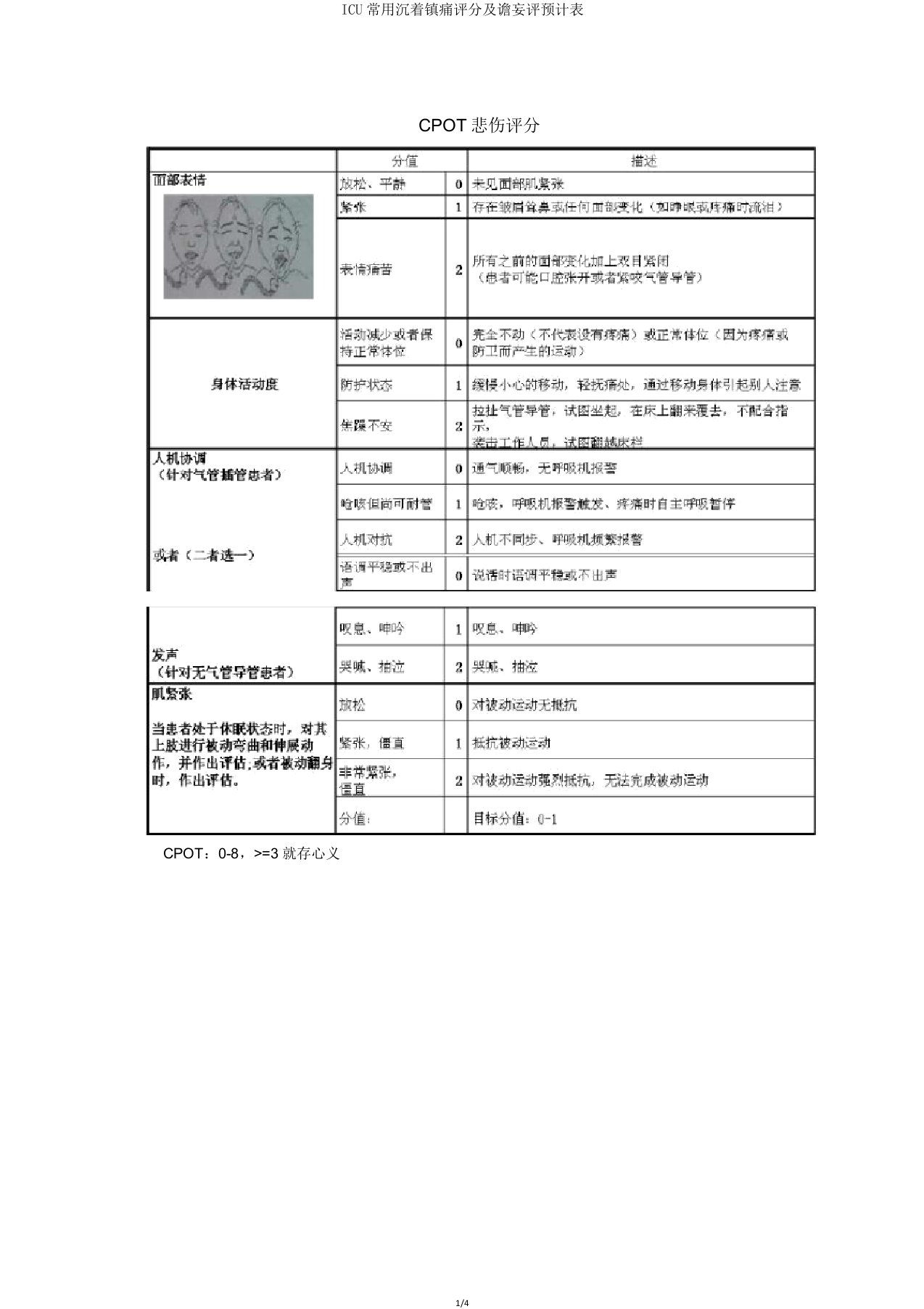 ICU常用镇静镇痛评分及谵妄评估量表