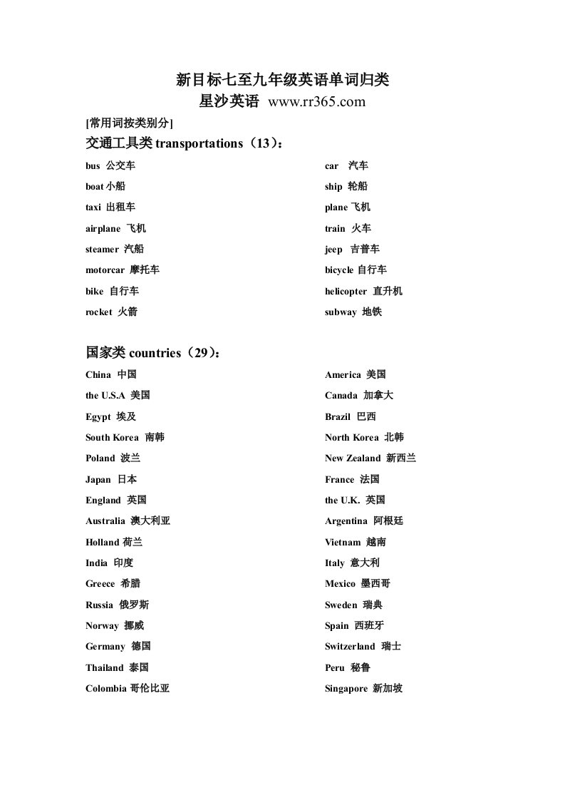 人教版七至九年级英语单词归类