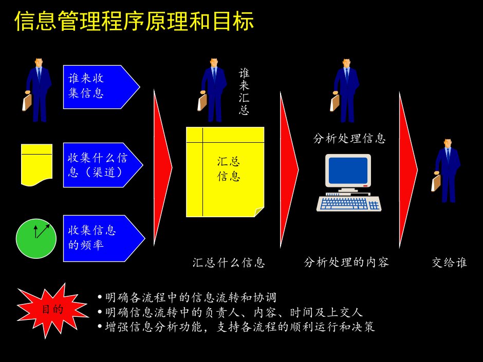 康佳系列手册之信息流程