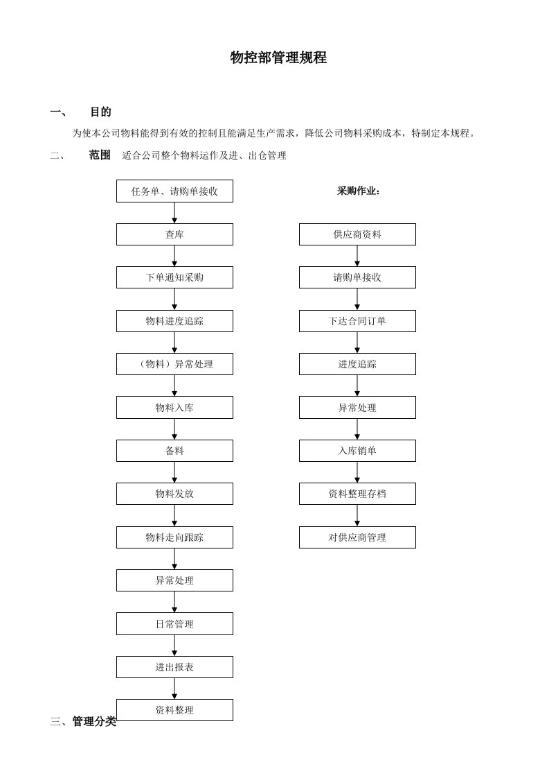 《物控部管理规程》doc版