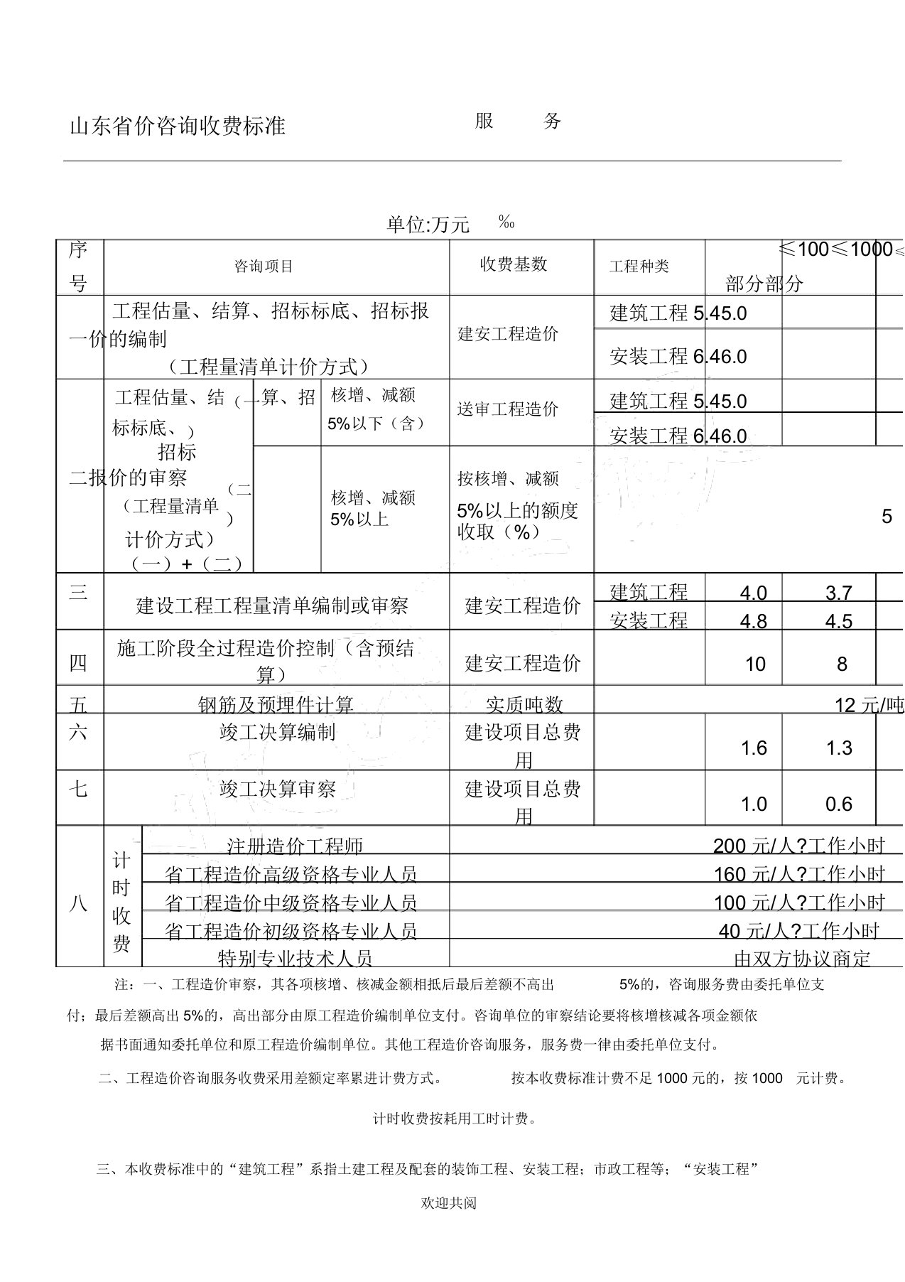 山东省造价咨询服务费收费标准