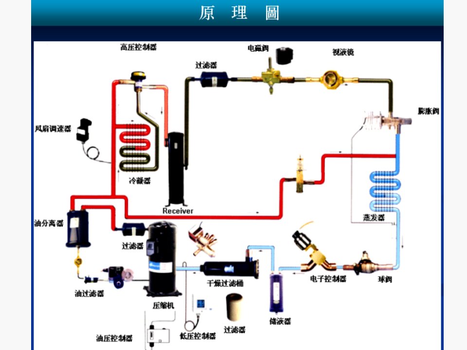 2132辅助设备