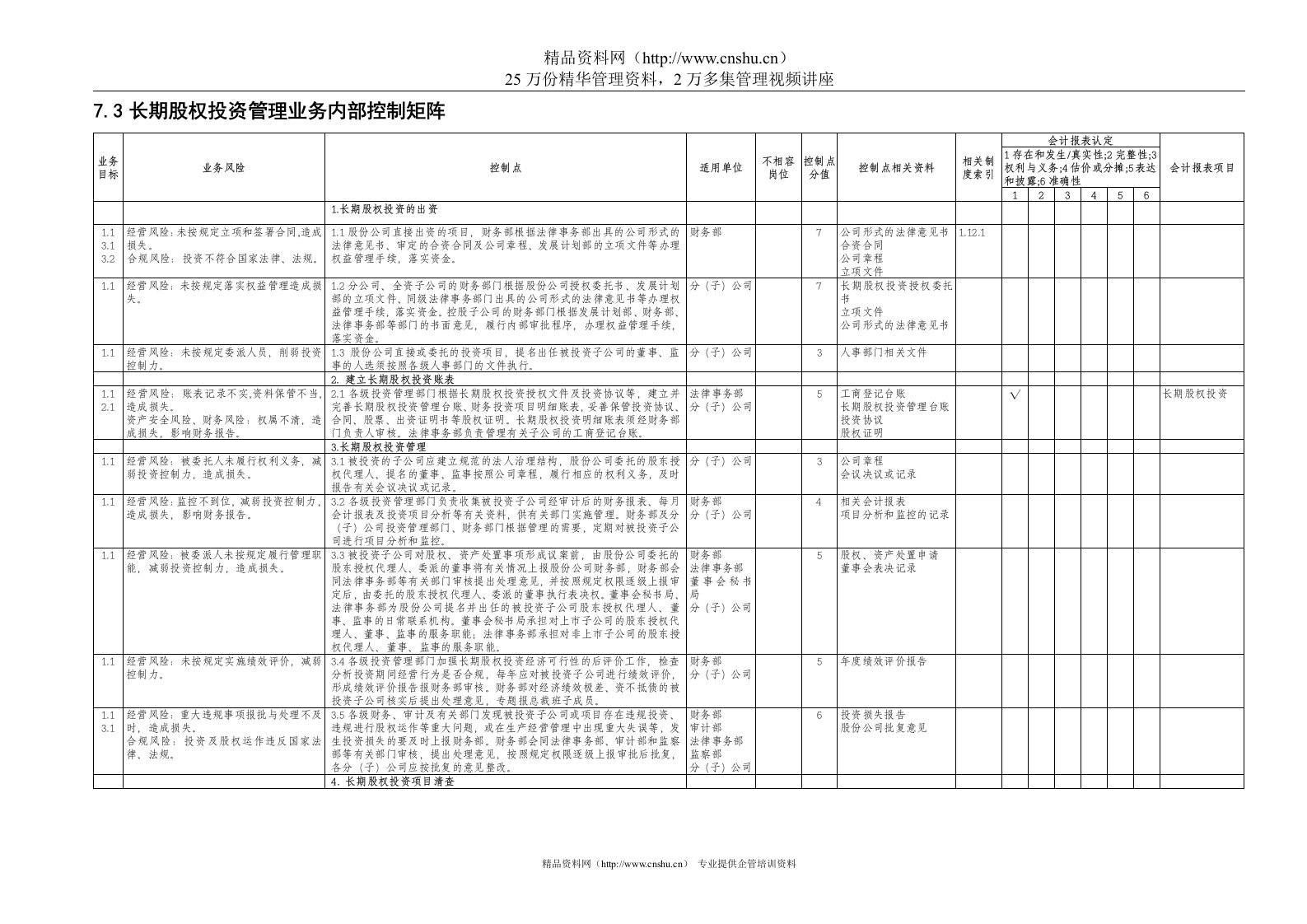 7.3长期股权投资管理业务控制矩阵