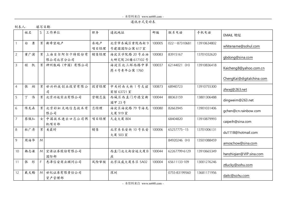 北京大学光华管理学院MBA班级通讯录DOC-管理学