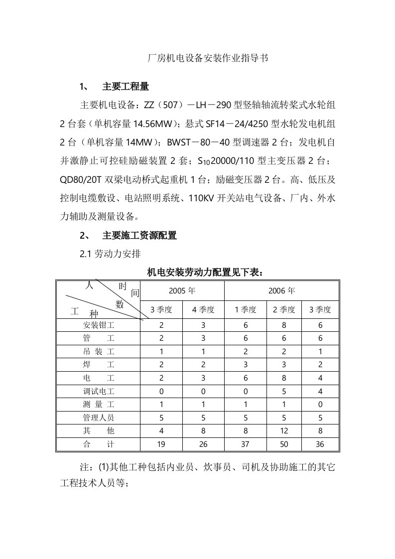 机电设备安装作业指导书