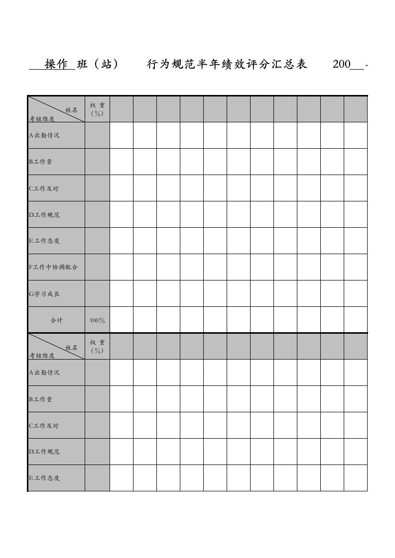绩效管理表格-操作班半年绩效评分汇总表