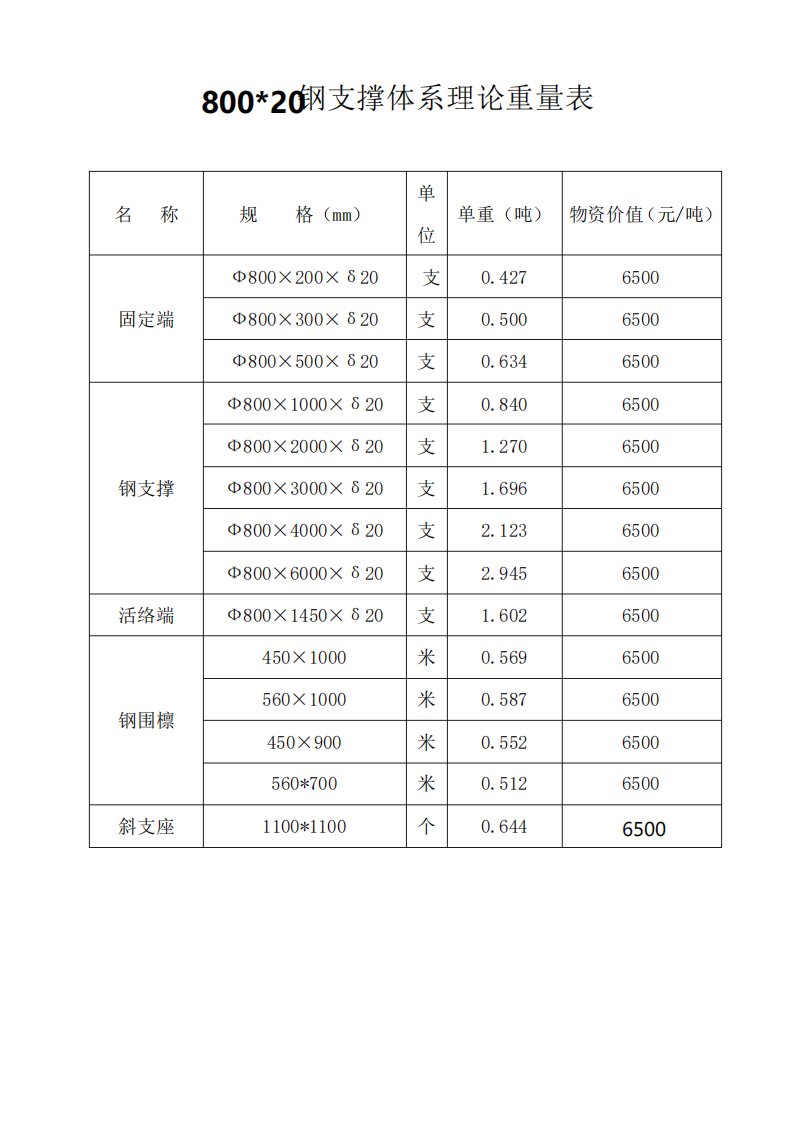 租赁钢支撑800理论重量表