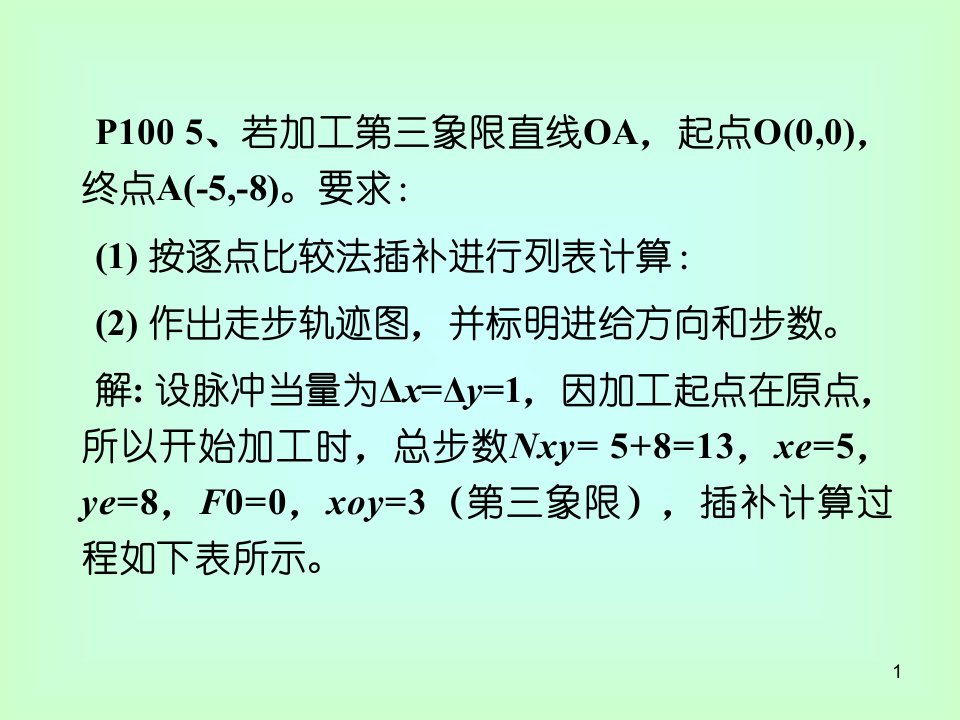 微型计算机控制技术(于海生版)课后答案ppt课件