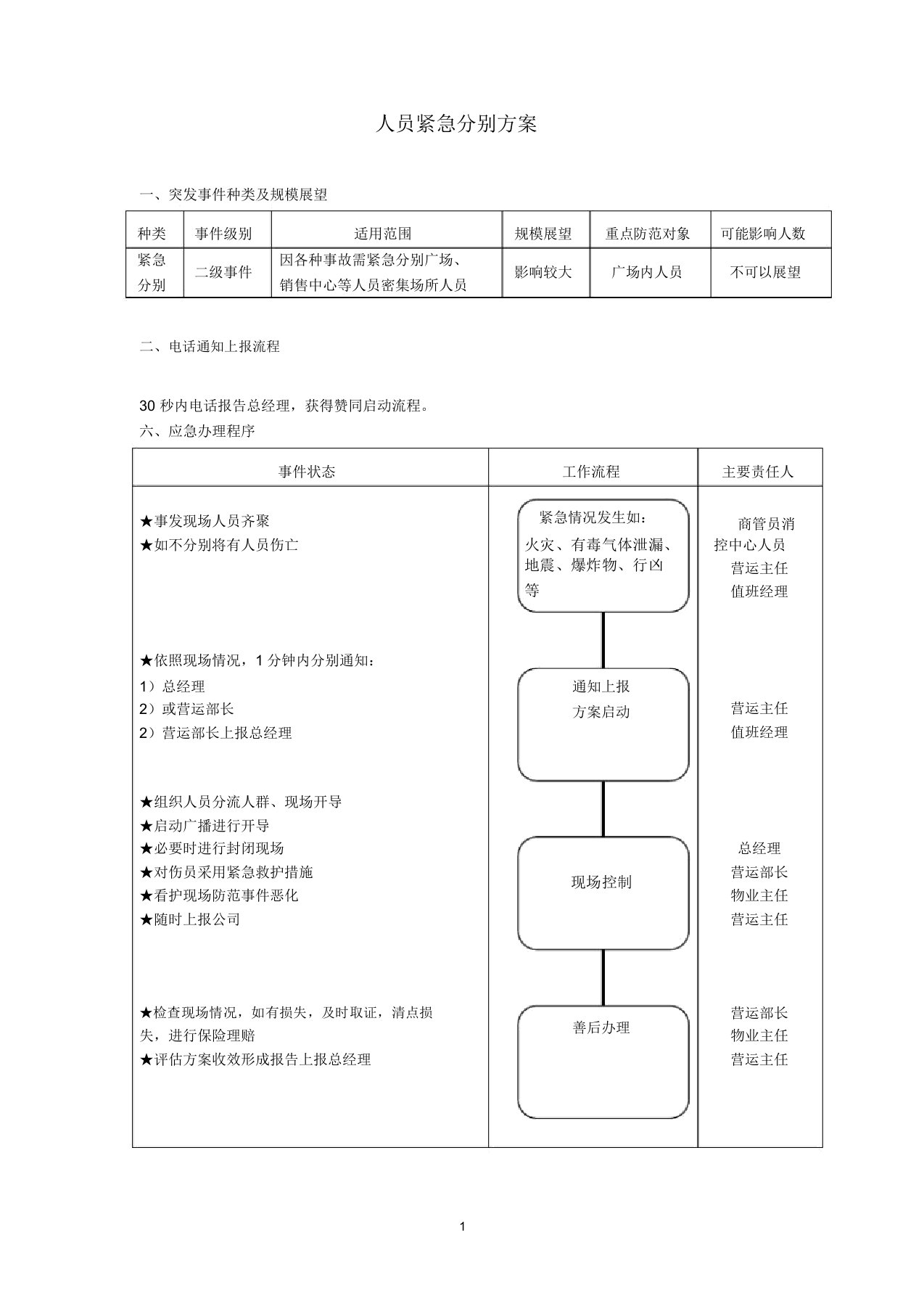 商业广场人员紧急疏散预案