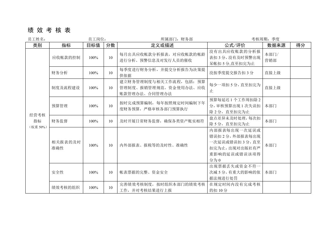 财务部KPI指标