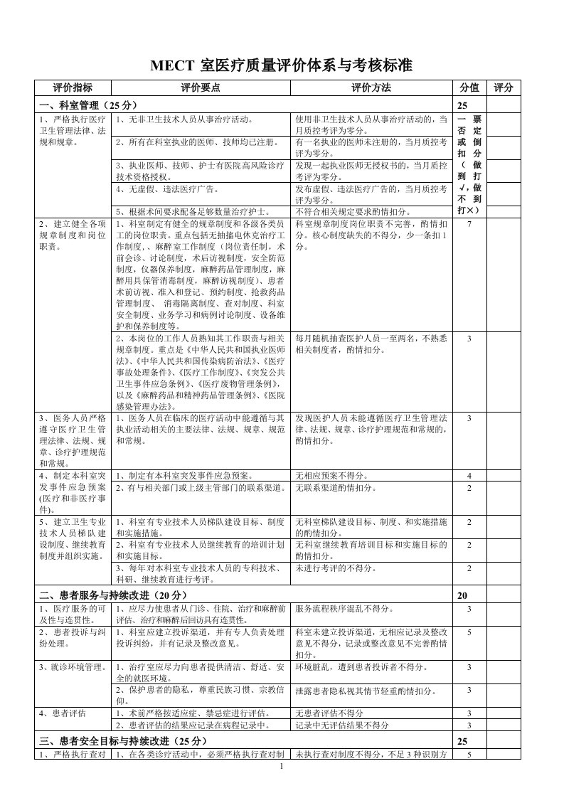 MECT医疗质量评价体系与考核标准