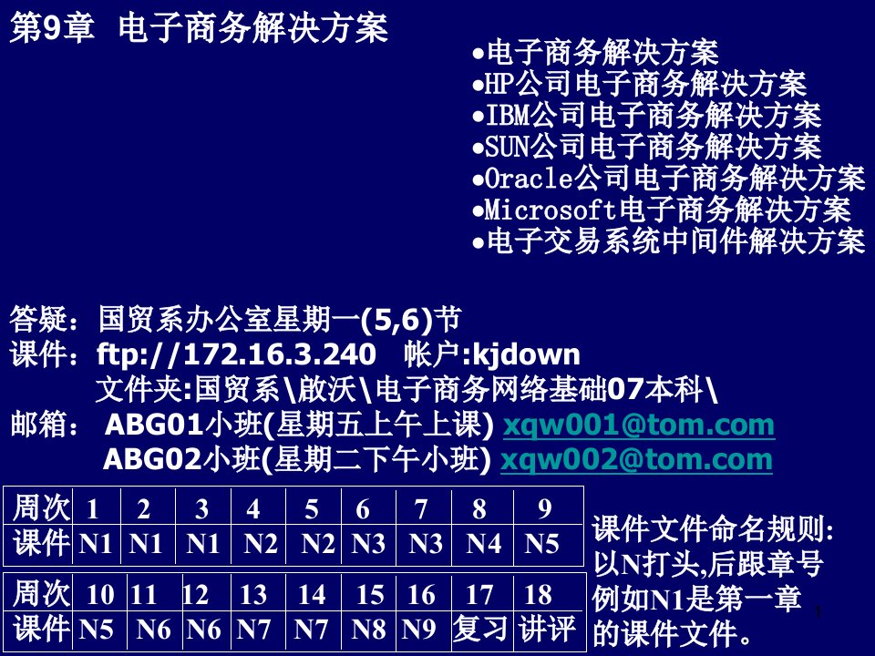 n9-电子商务网络基础