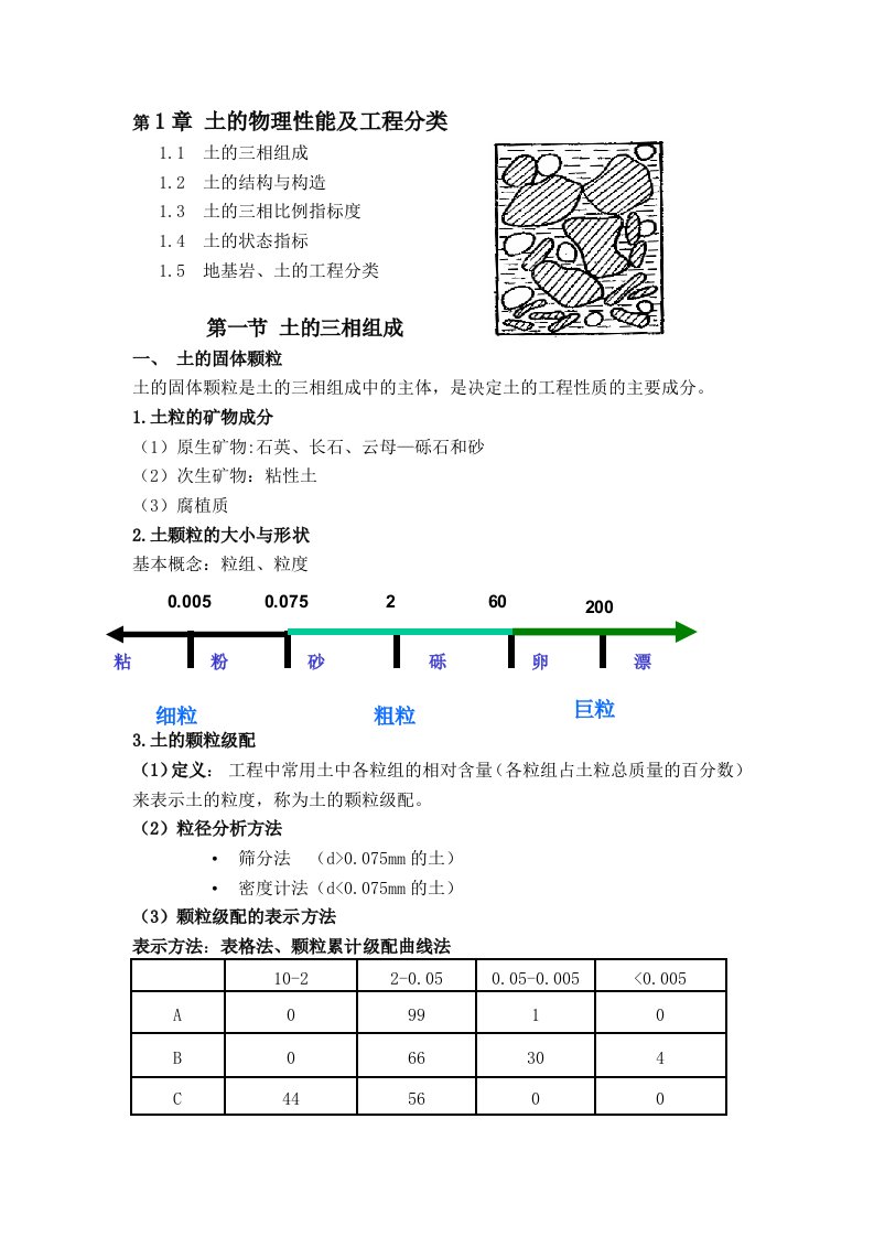 土的物理性能及工程分类11土的三相组成12土的结构与构造