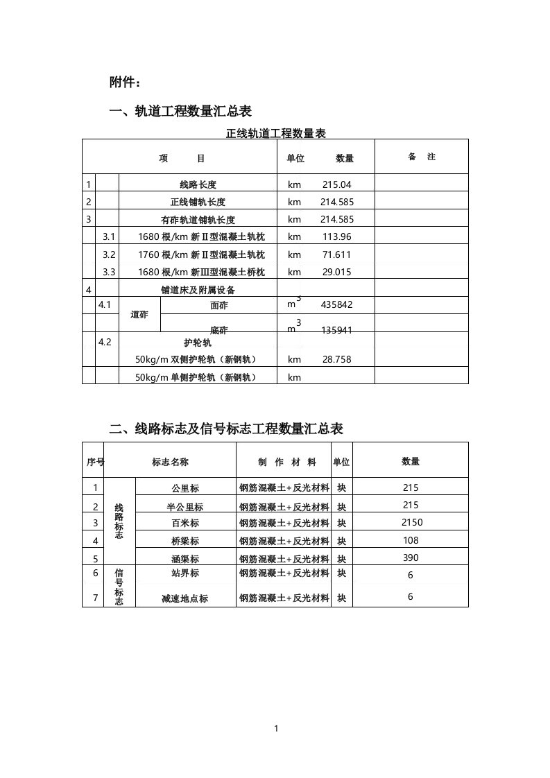 轨道工程数量表