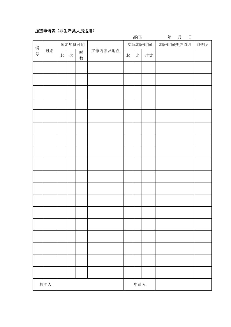 生产管理--加班申请表生产与非生产类人员适用