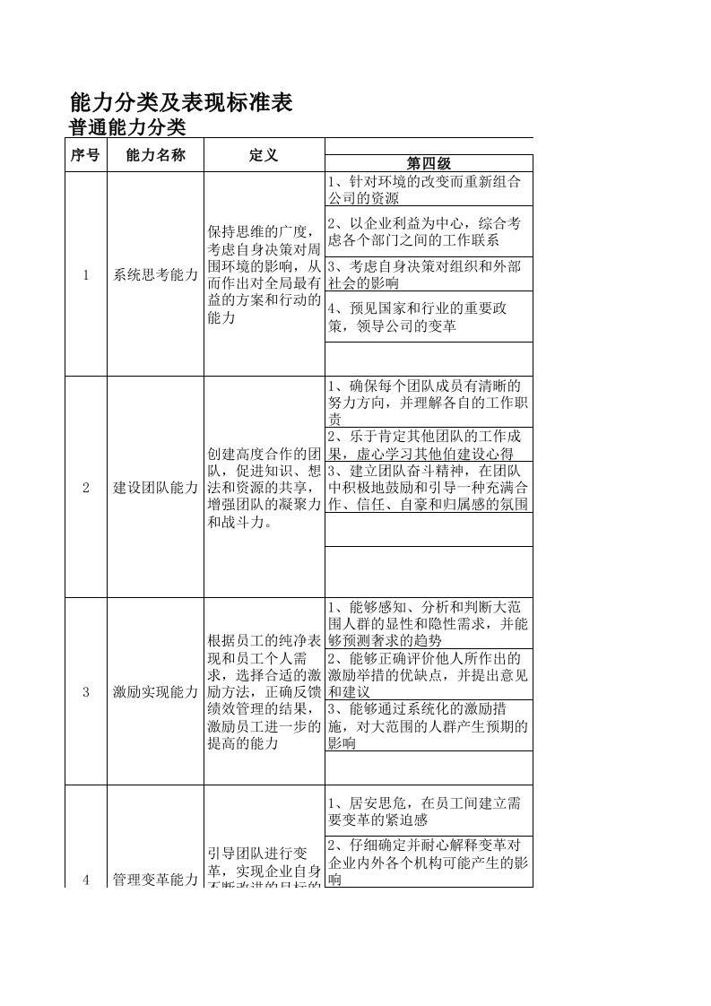 工作能力调查表