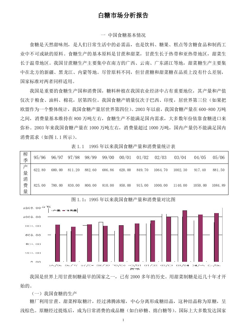 白糖市场分析报告(模板)要点