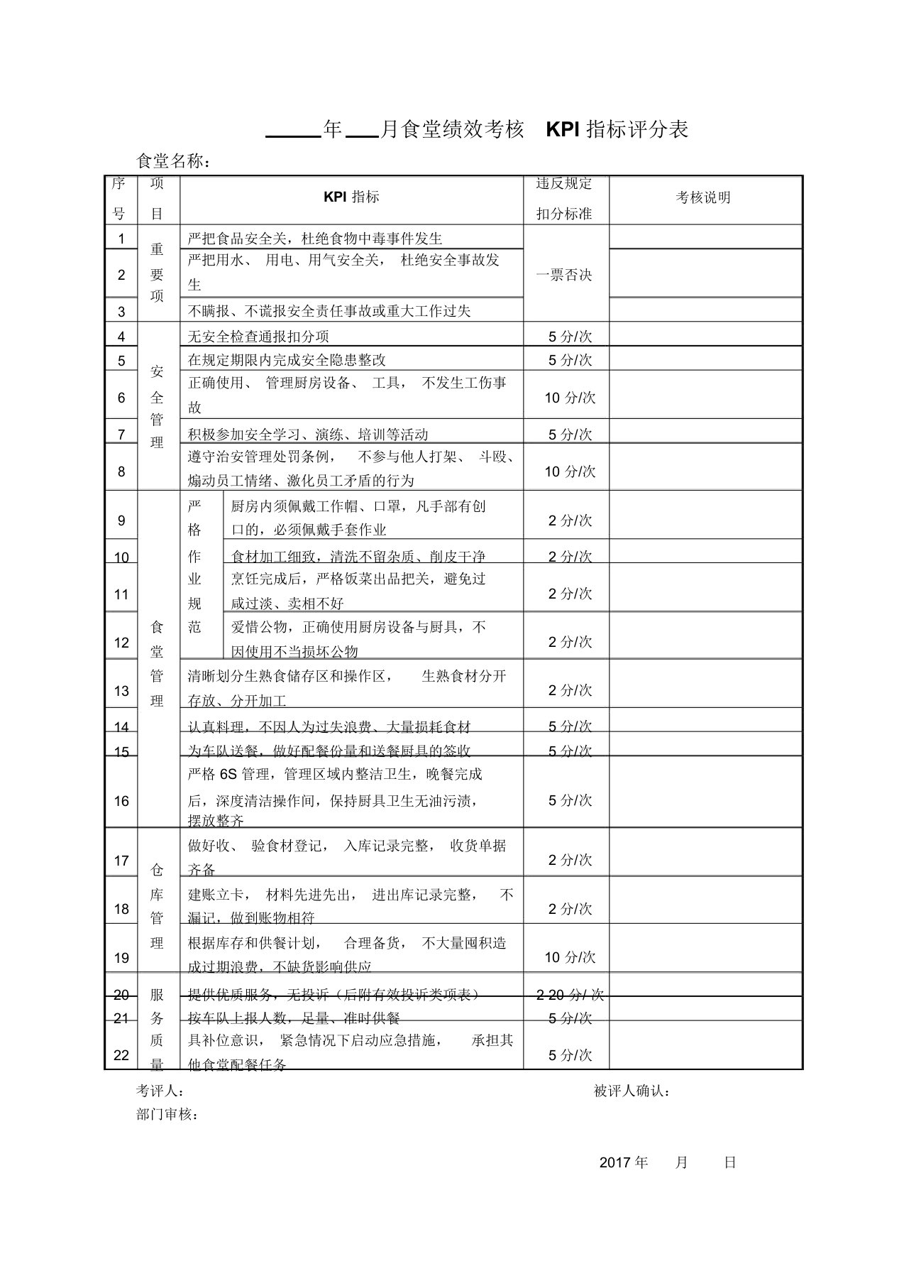 食堂绩效考核KPI指标评分表