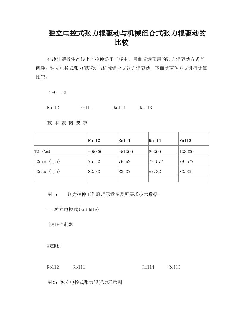 拉矫机前后张力辊驱动方式的比较