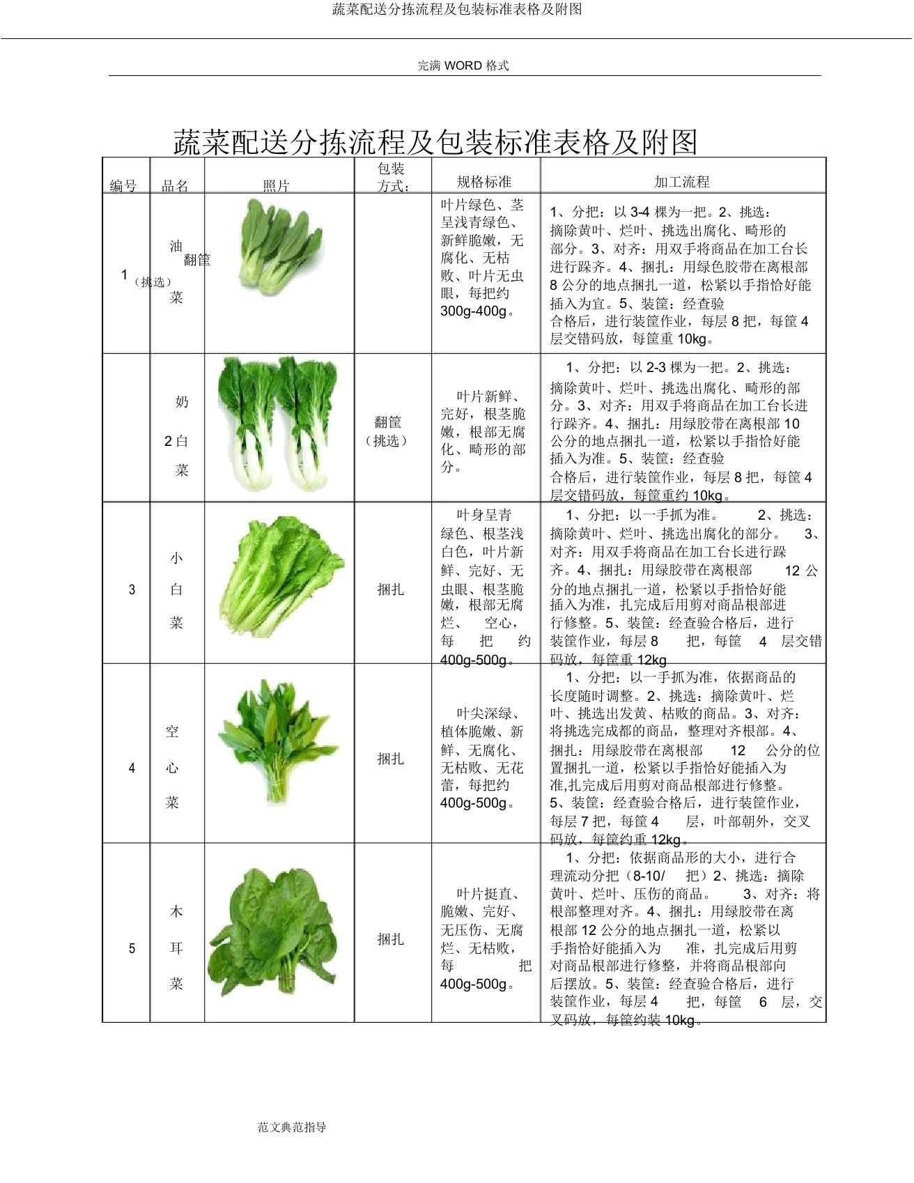 蔬菜配送分拣流程及包装标准表格及附图