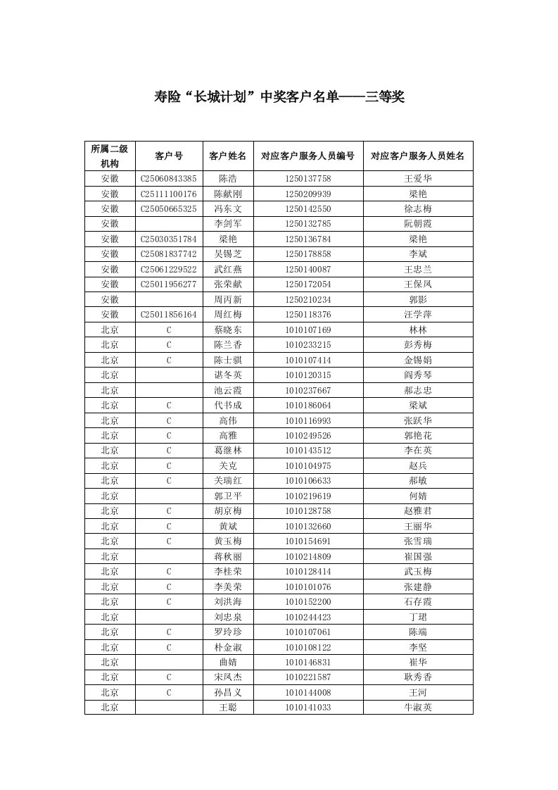 推荐-寿险长城计划中奖客户名单三等奖