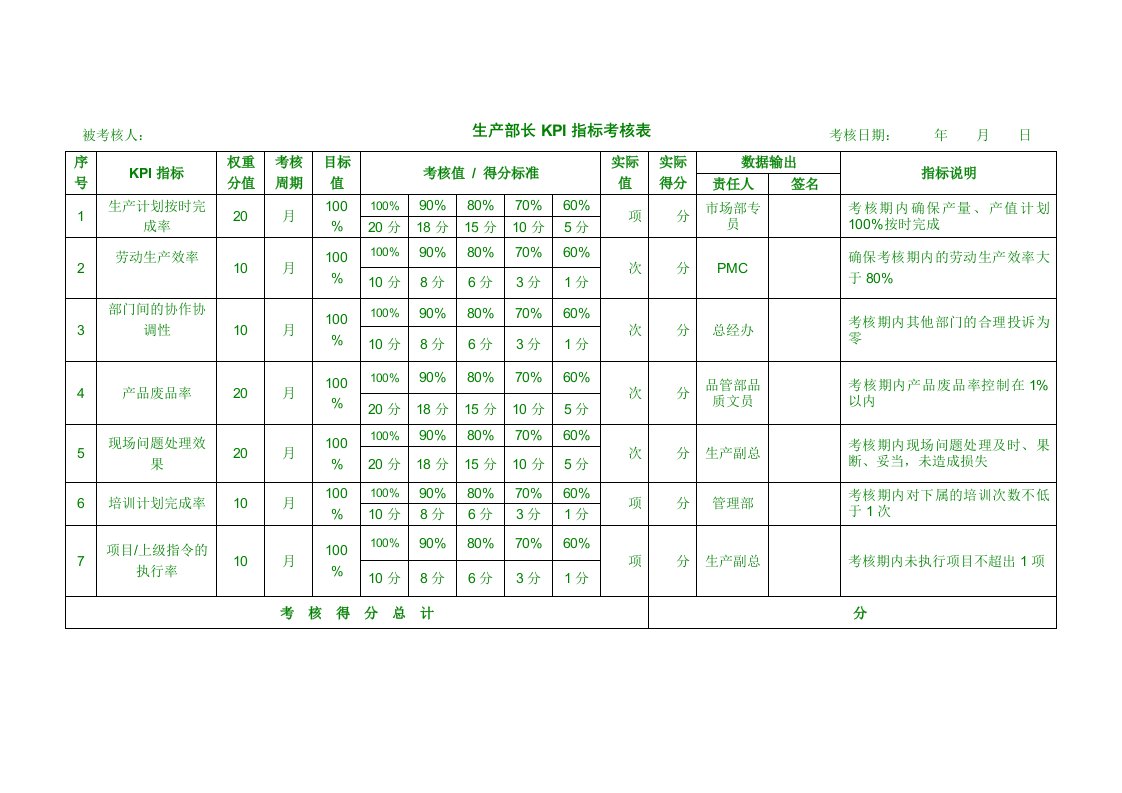 生产部KPI指标考核表