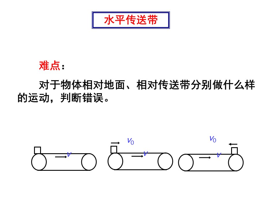 传送带模型课件