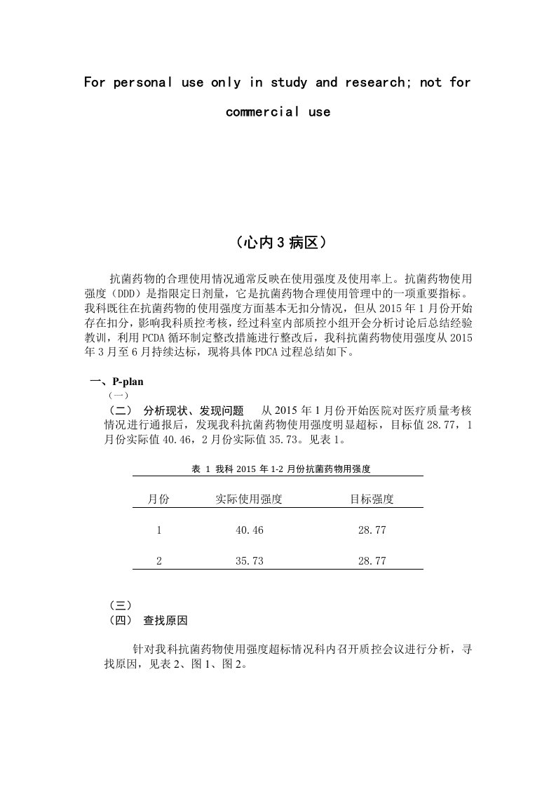 抗菌药物使用强度整改PDCA案例