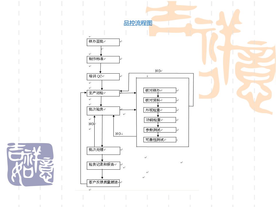 品控