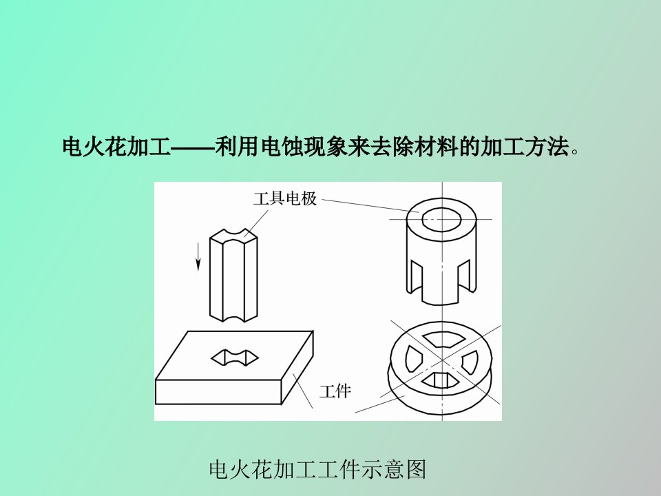 数控电加工基础