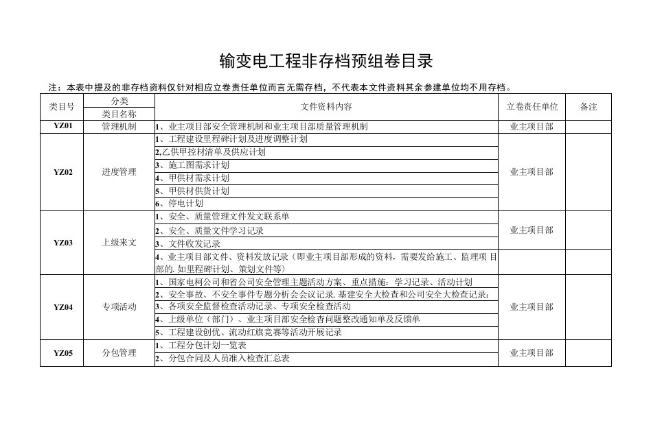 5-2-1非存档预组卷目录-业主（变电线路通用）