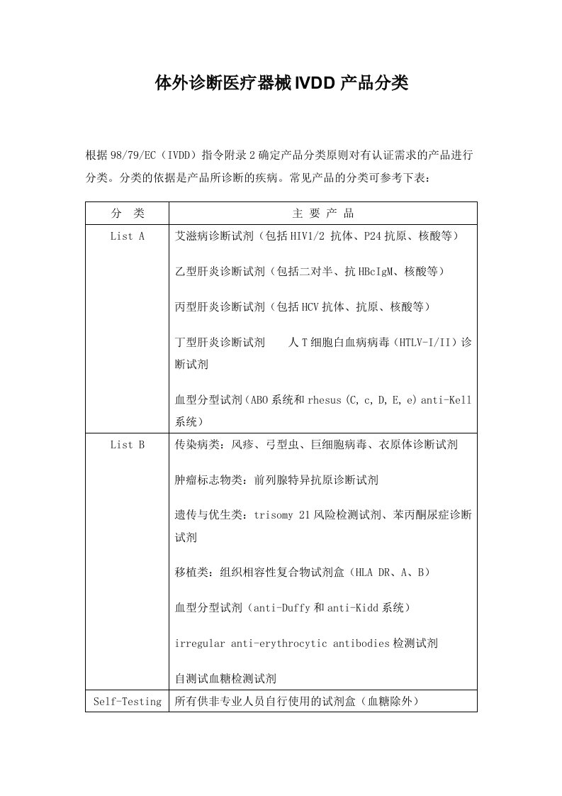 《体外诊断医疗器械IVDD产品分类