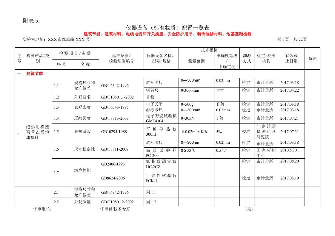 检测公司CMA计量认证申请书附表5填写范例