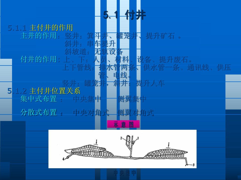 金属矿地下开采陈国山第五章辅助开拓巷道摘要