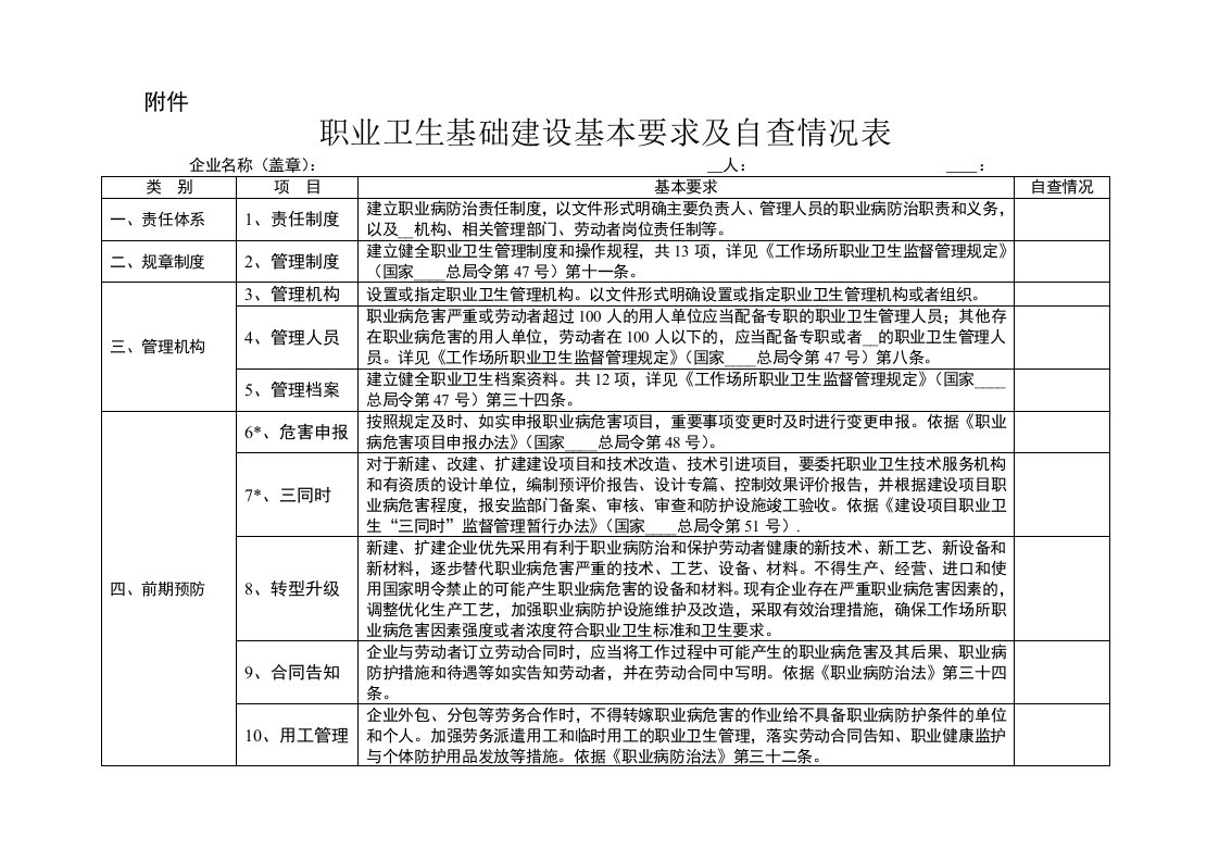 职业卫生基础建设基本要求及自查情况表