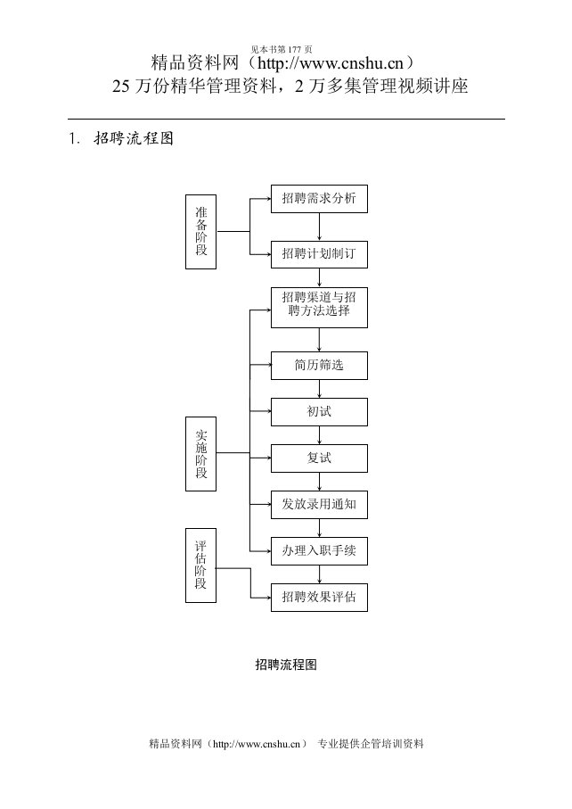 第四章