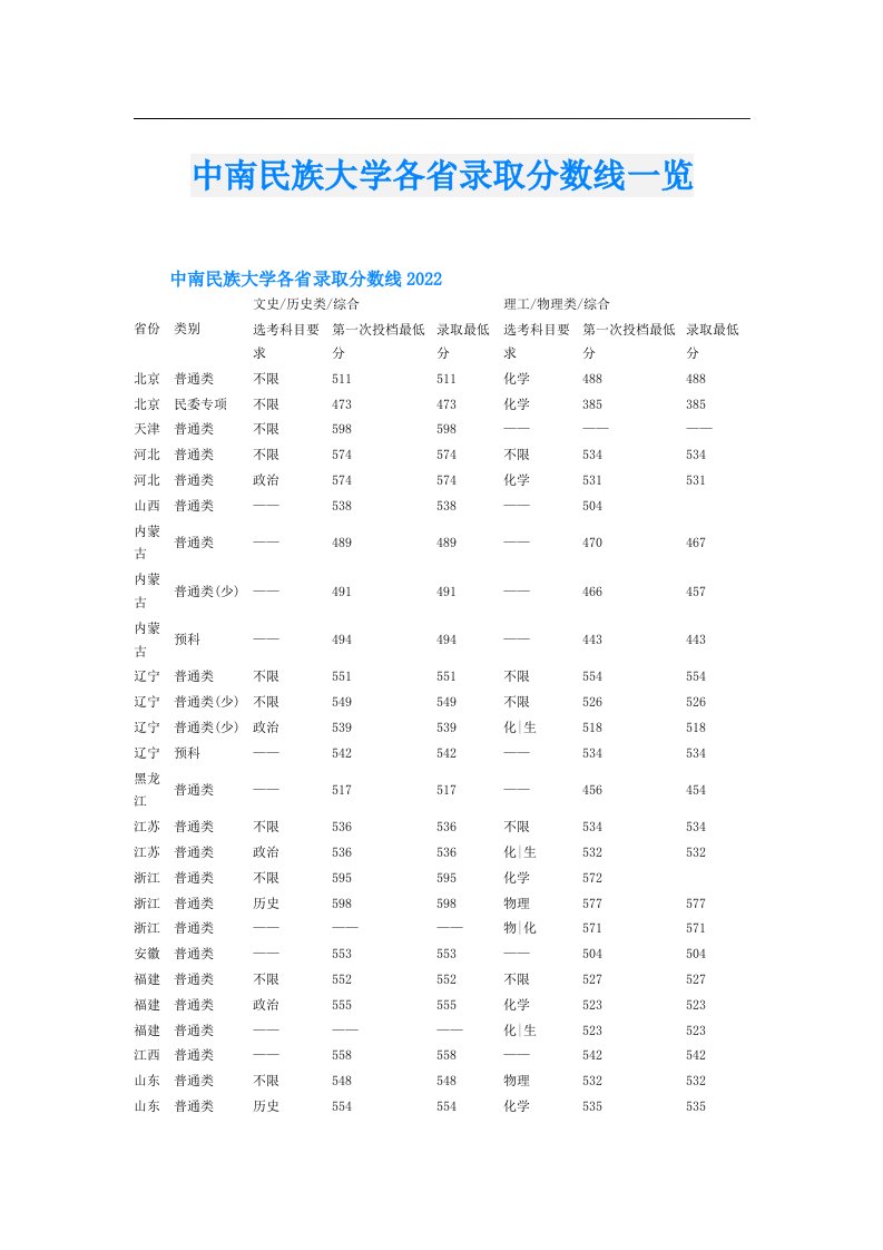 中南民族大学各省录取分数线一览