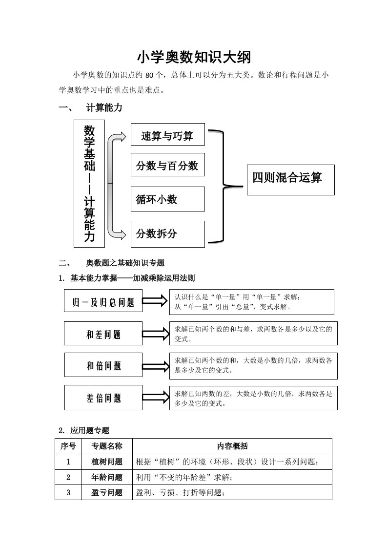 小学奥数教学大纲