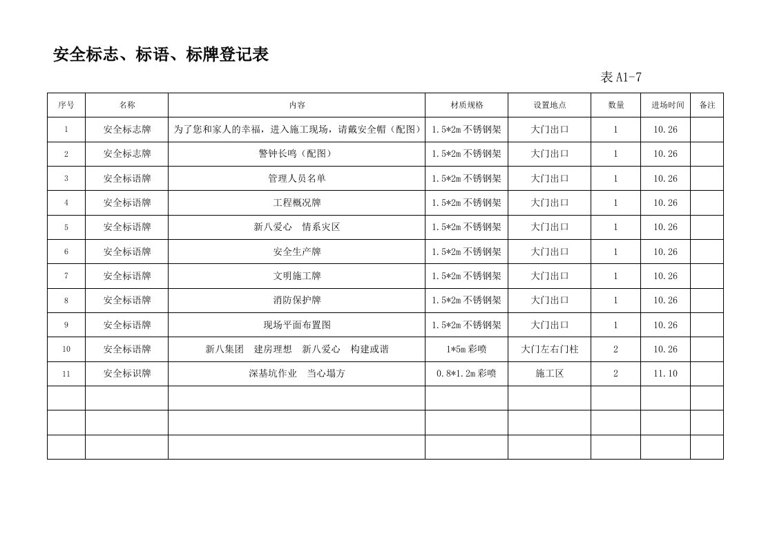 安全标志、标语、标牌登记表