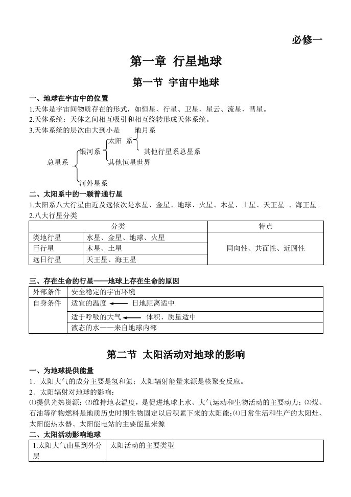 高中地理必修一知识点总结(全)