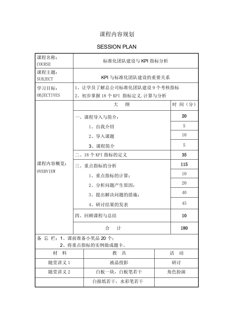 标准化团队和KPI指标