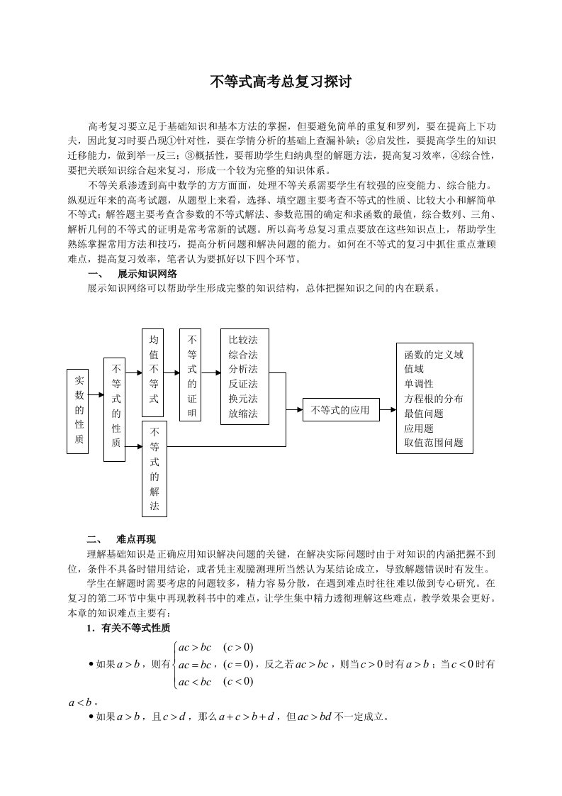 高中数学不等式高考总复习探讨