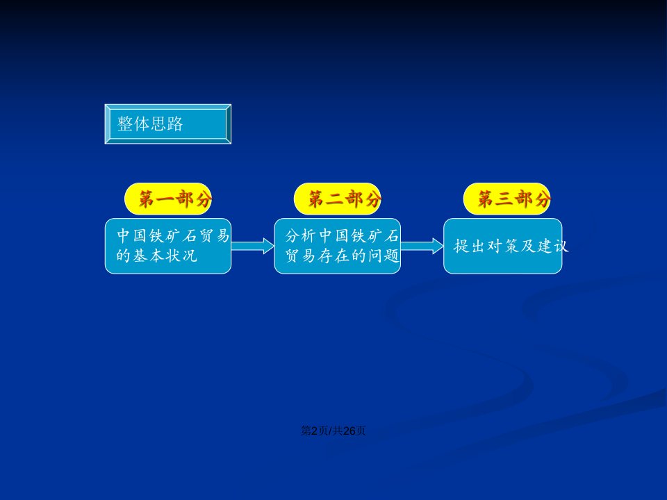 国贸铁矿石贸易