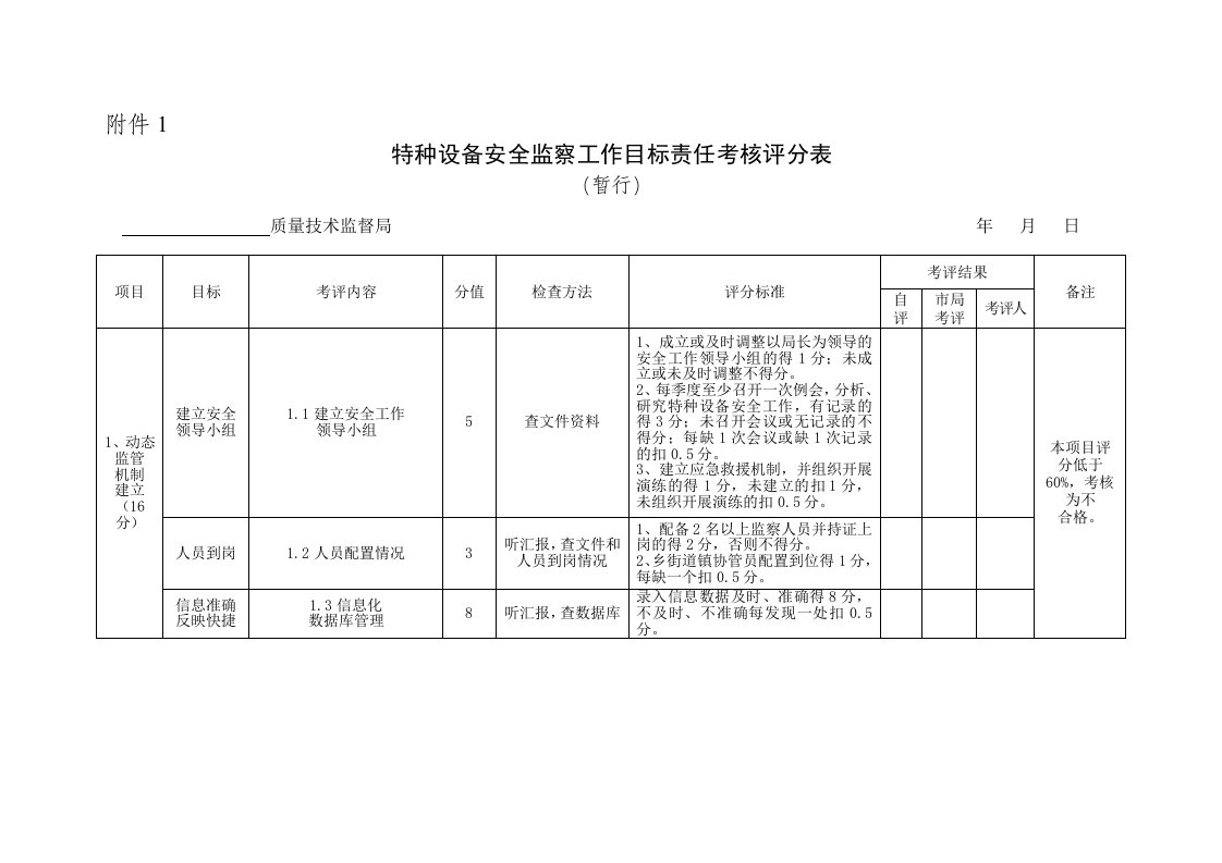 特种设备安全监察工作目标责任考核评分表