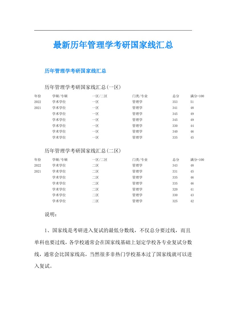 最新历年管理学考研国家线汇总