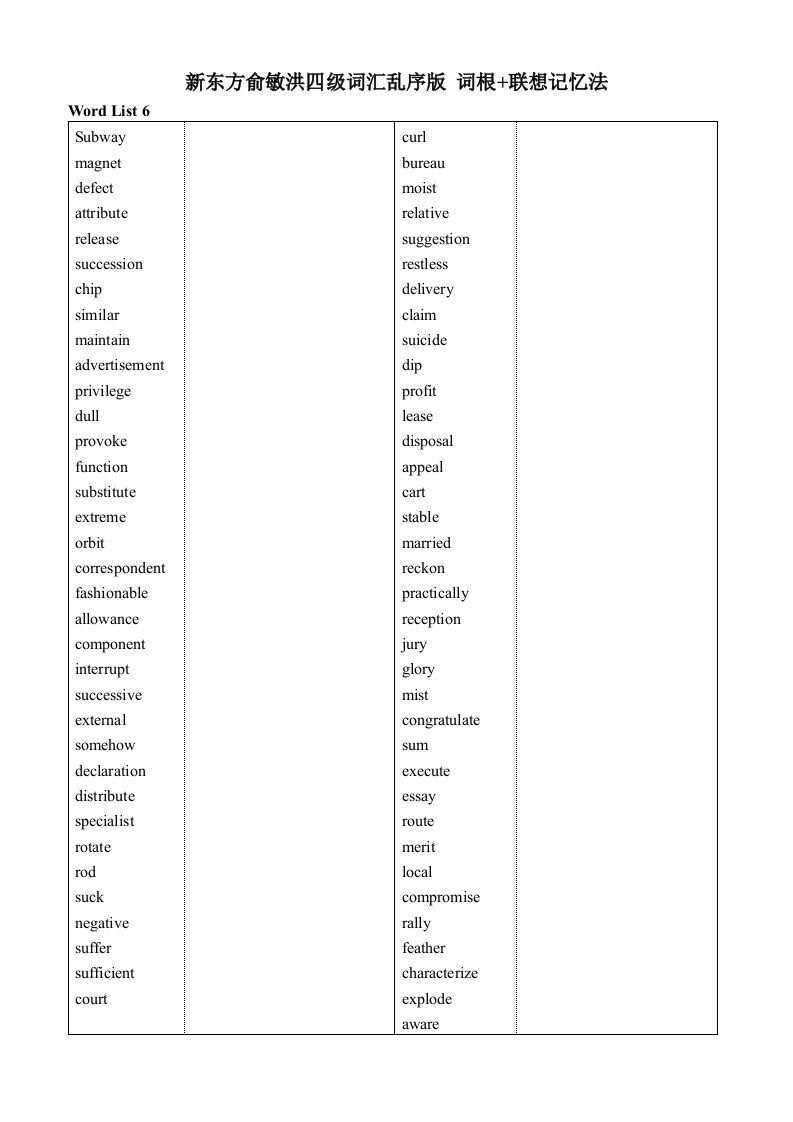新东方四级词汇乱序版(绿皮)6-10-LIST打印版