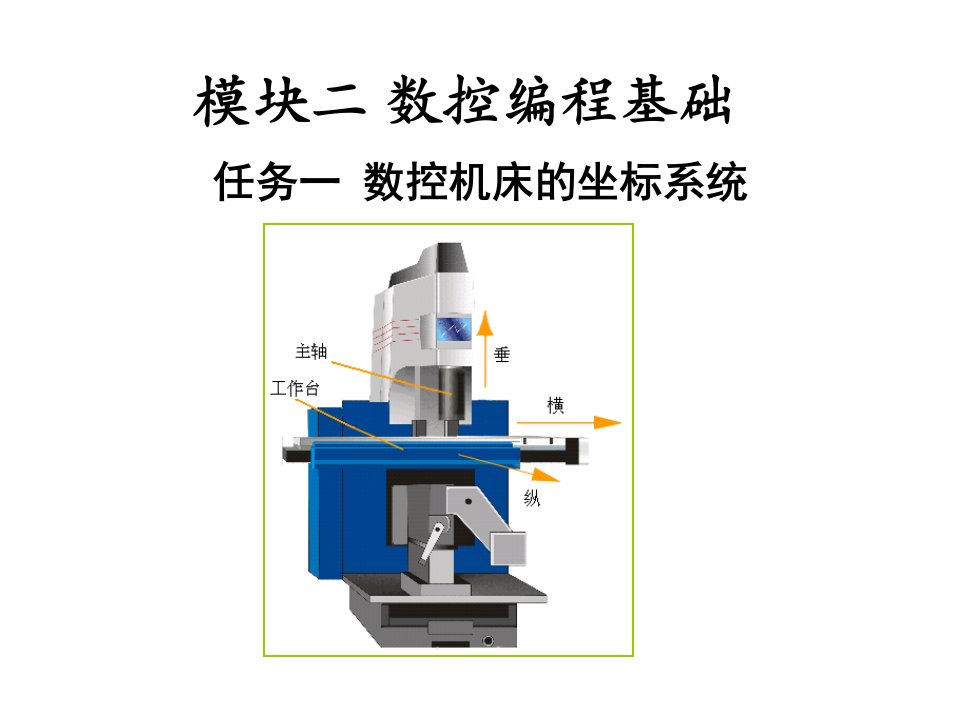 数控机床坐标系