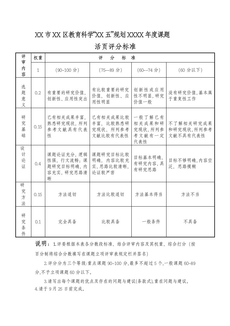 课题评审评分标准及课题意见表