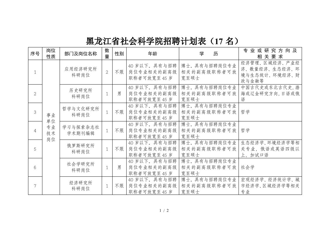 黑龙江省社会科学院招聘计划表